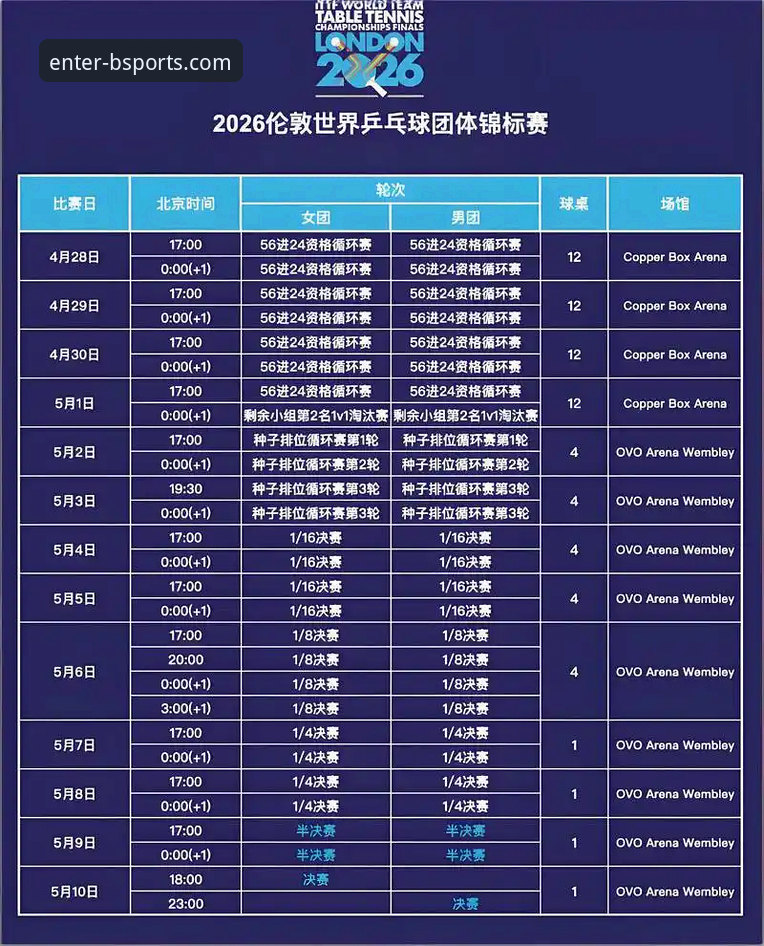 B体育下载安装 2026伦敦世乒赛女团战况分析:陈幸同首秀横扫陈思羽,B体育平台观赛使用教程